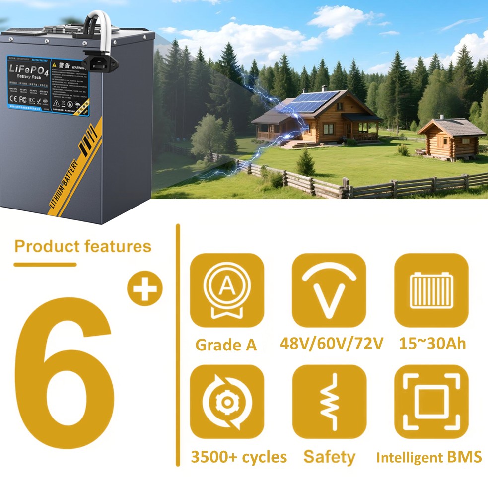 Langlebige 48V 60V 72V LiFePO4 – 72V 30Ah Lifepo4 Battery Pack Bewertung und Preis